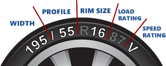 Check your tyre size